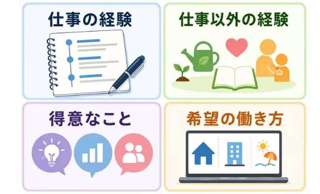 40代で仕事を辞める前に｜整理しておきたい3つの視点