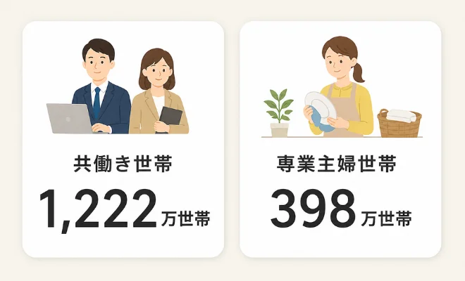 仕事と家庭の両立