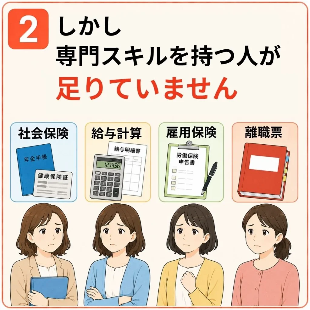 社労士事務所実務講座