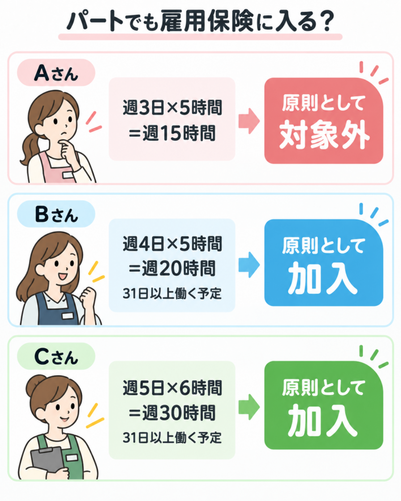 雇用保険とは パート アルバイト