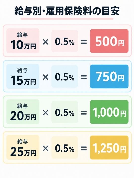 雇用保険とは パート アルバイト