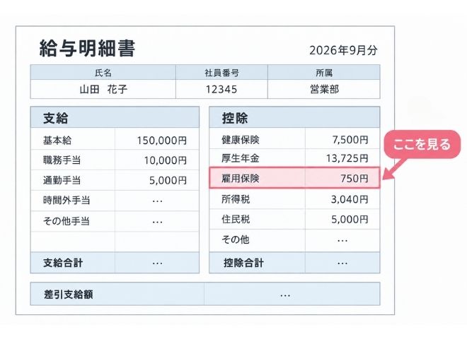 雇用保険とは パート アルバイト 給与明細書