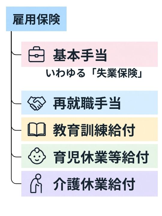 雇用保険とは パート アルバイト